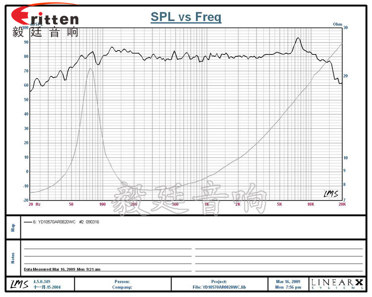 3寸20W全頻HiFi音箱喇叭曲線圖