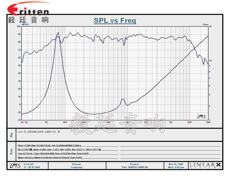 6.5寸30芯中低音喇叭曲線圖