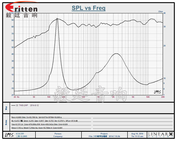 8''250w 重低音喇叭曲線圖